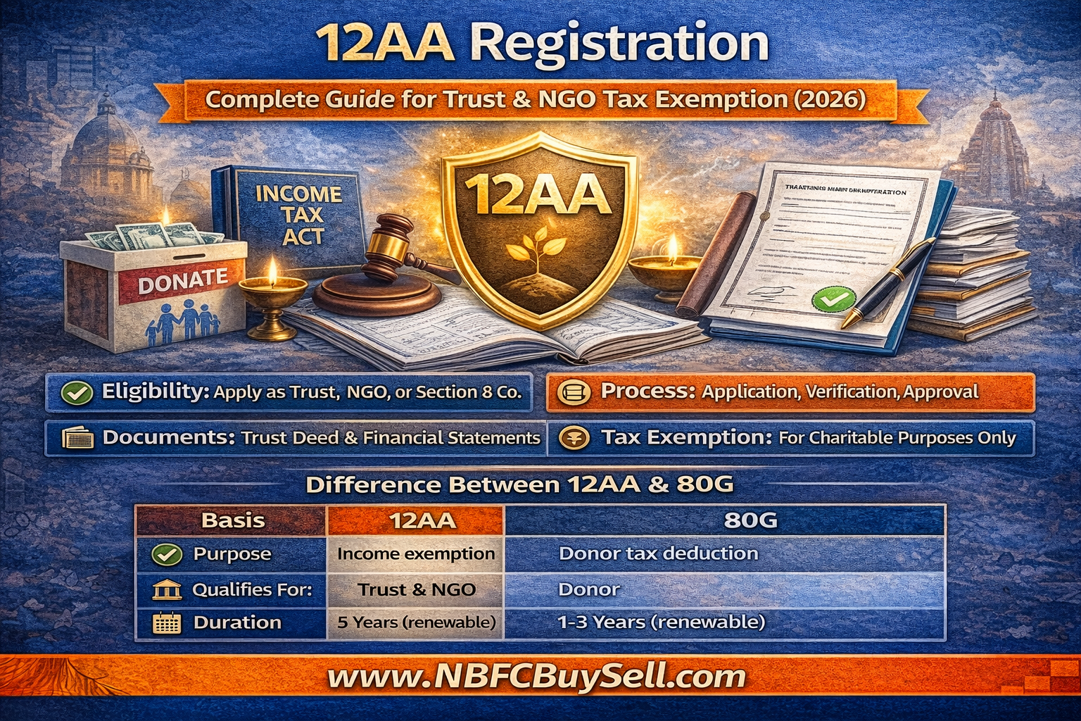 12AA Registration