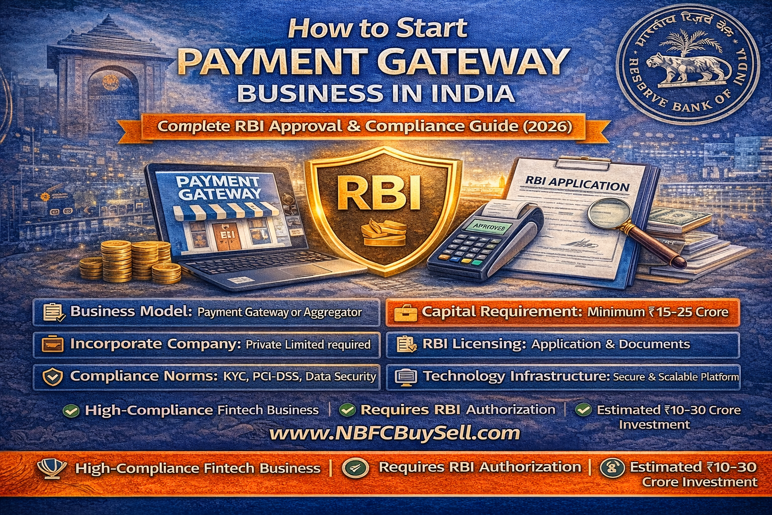 How to Start Payment Gateway Business in India